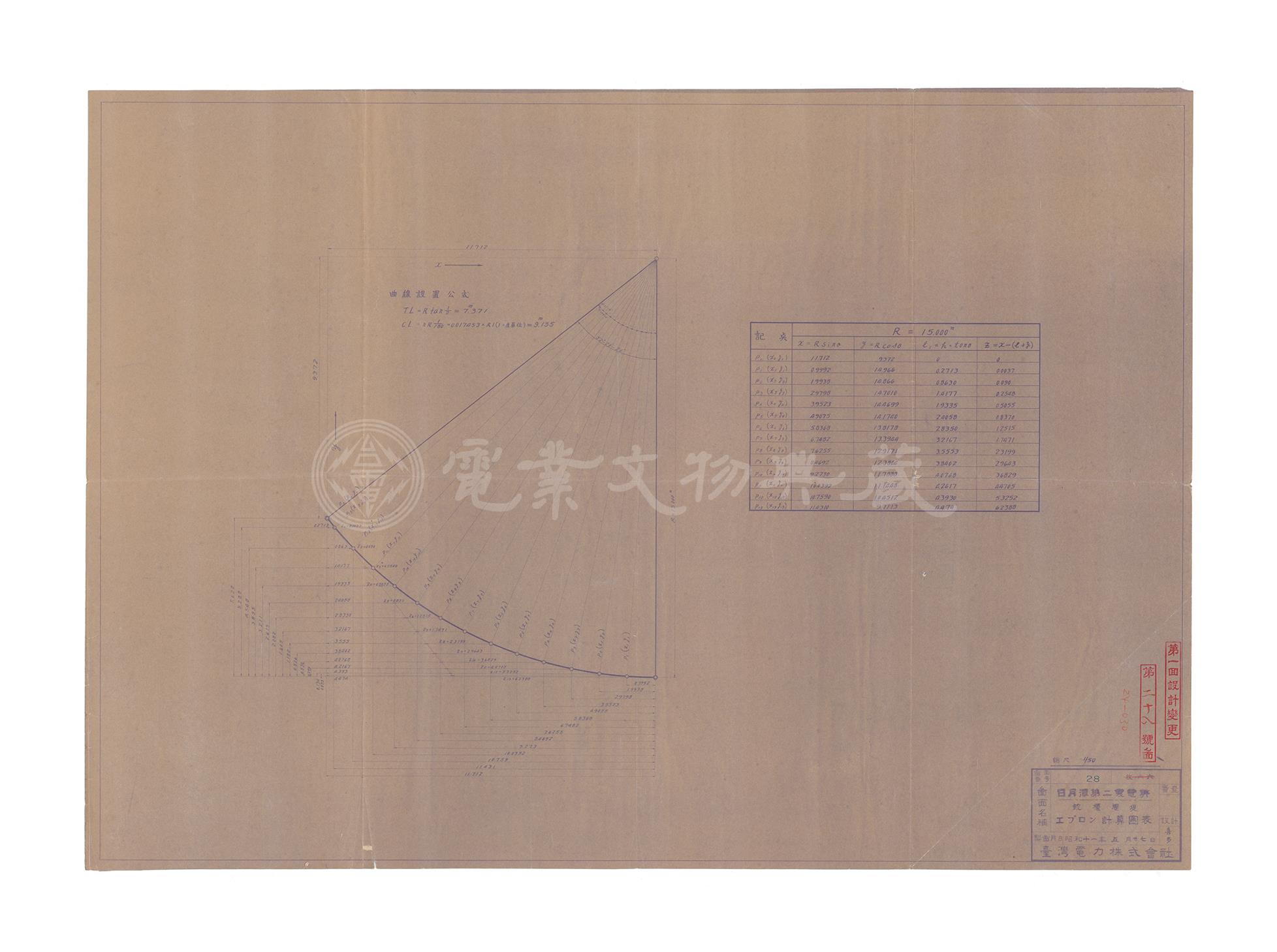 日月潭第二發電所　銃櫃堰堤　護坦計算圖表