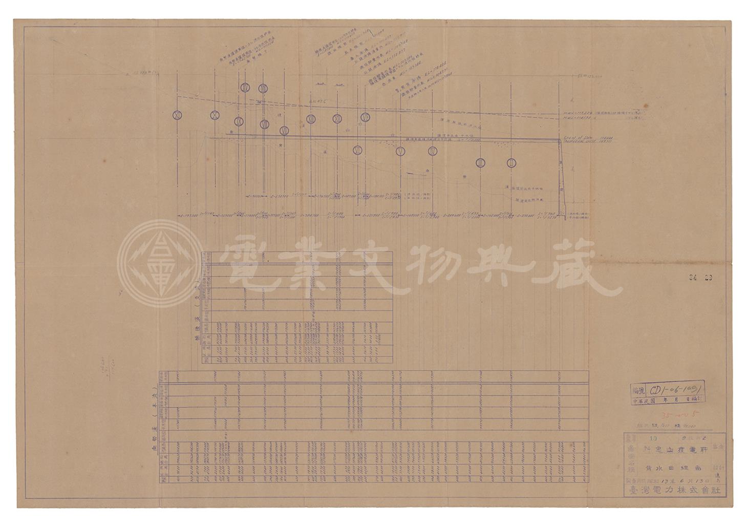 新龜山發電所迴水曲線圖