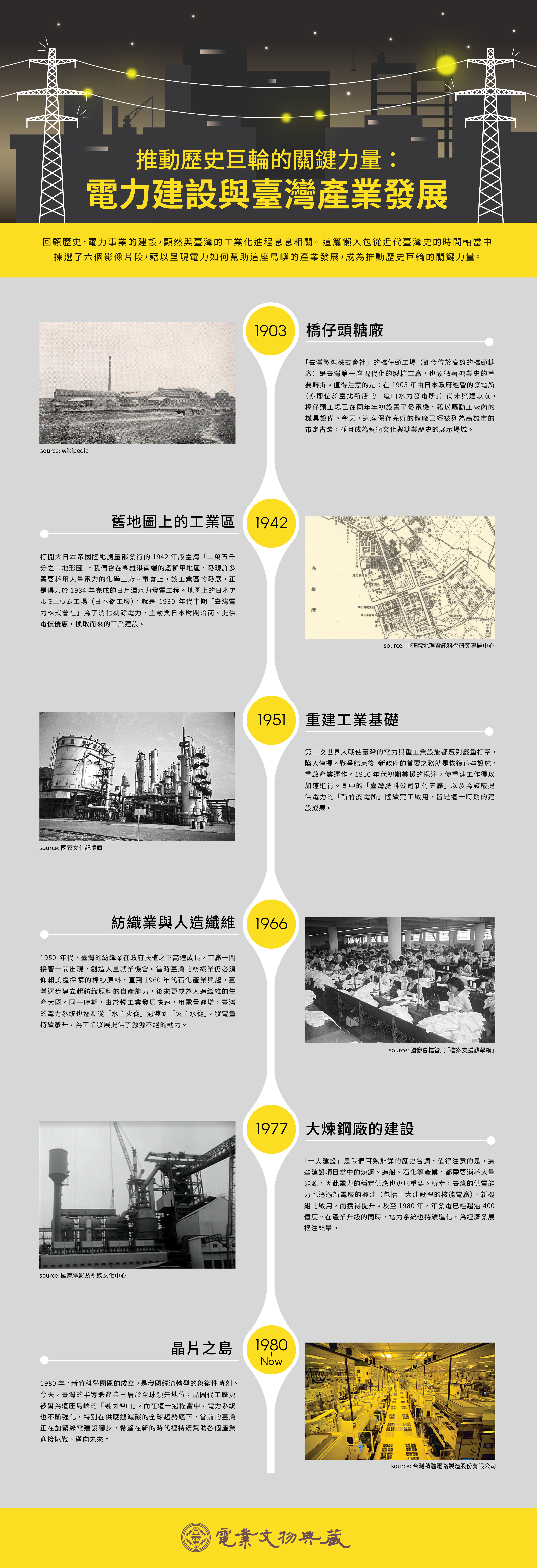 臺灣電力建設與產業發展時間軸，精選1903年至今關鍵歷程。
