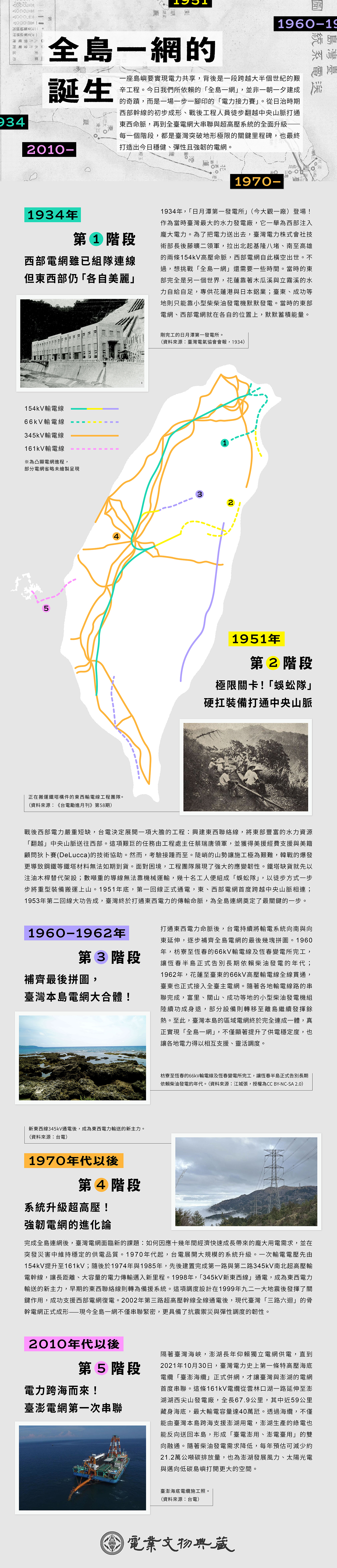全島一網的誕生_內文