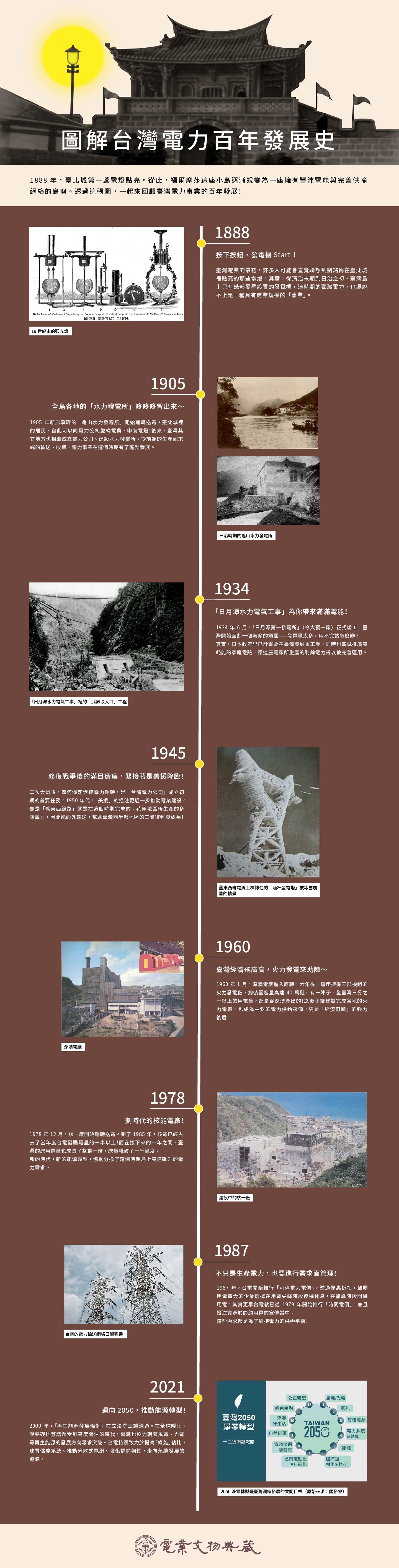 圖解台灣電力百年發展史-電業文物典藏