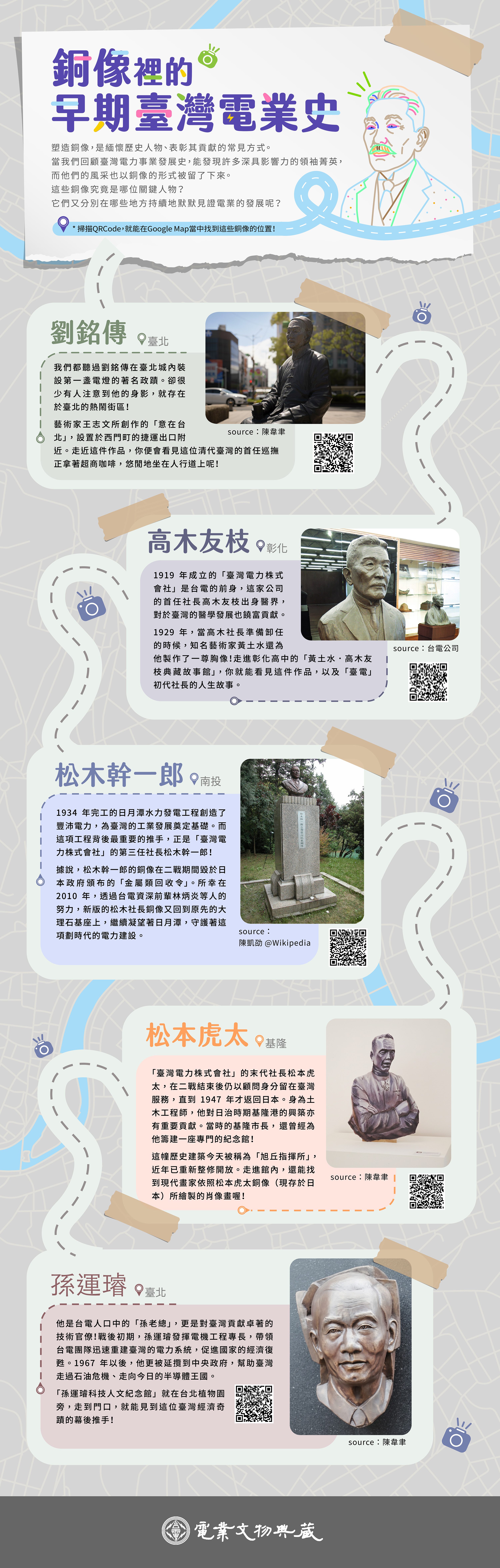 銅像裡的臺灣電業史 內文