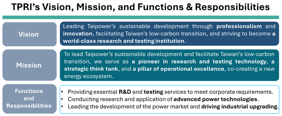 TPRI’s Vision , Mission, and Functions & Responsibilities