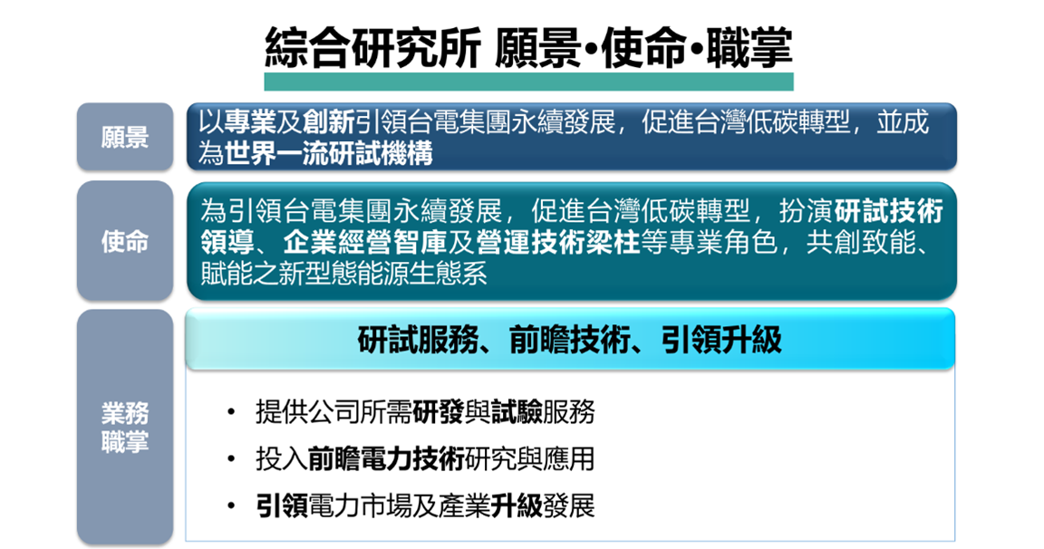 20260130綜研所願景使命與展望.png? alt=