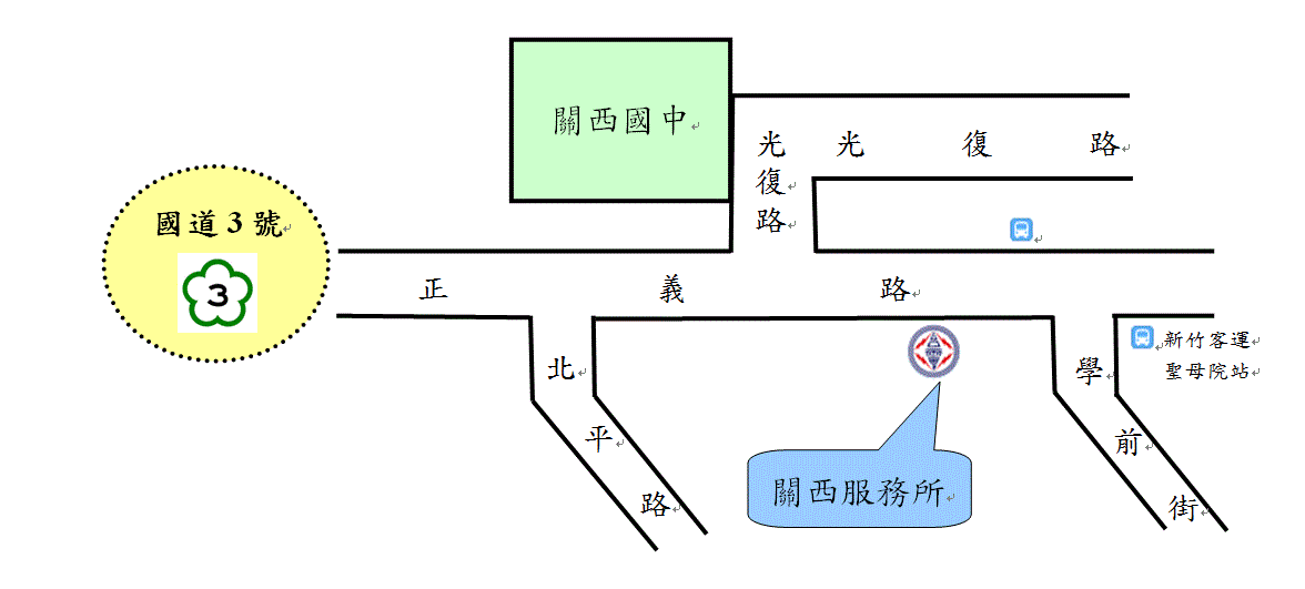 關西服務所