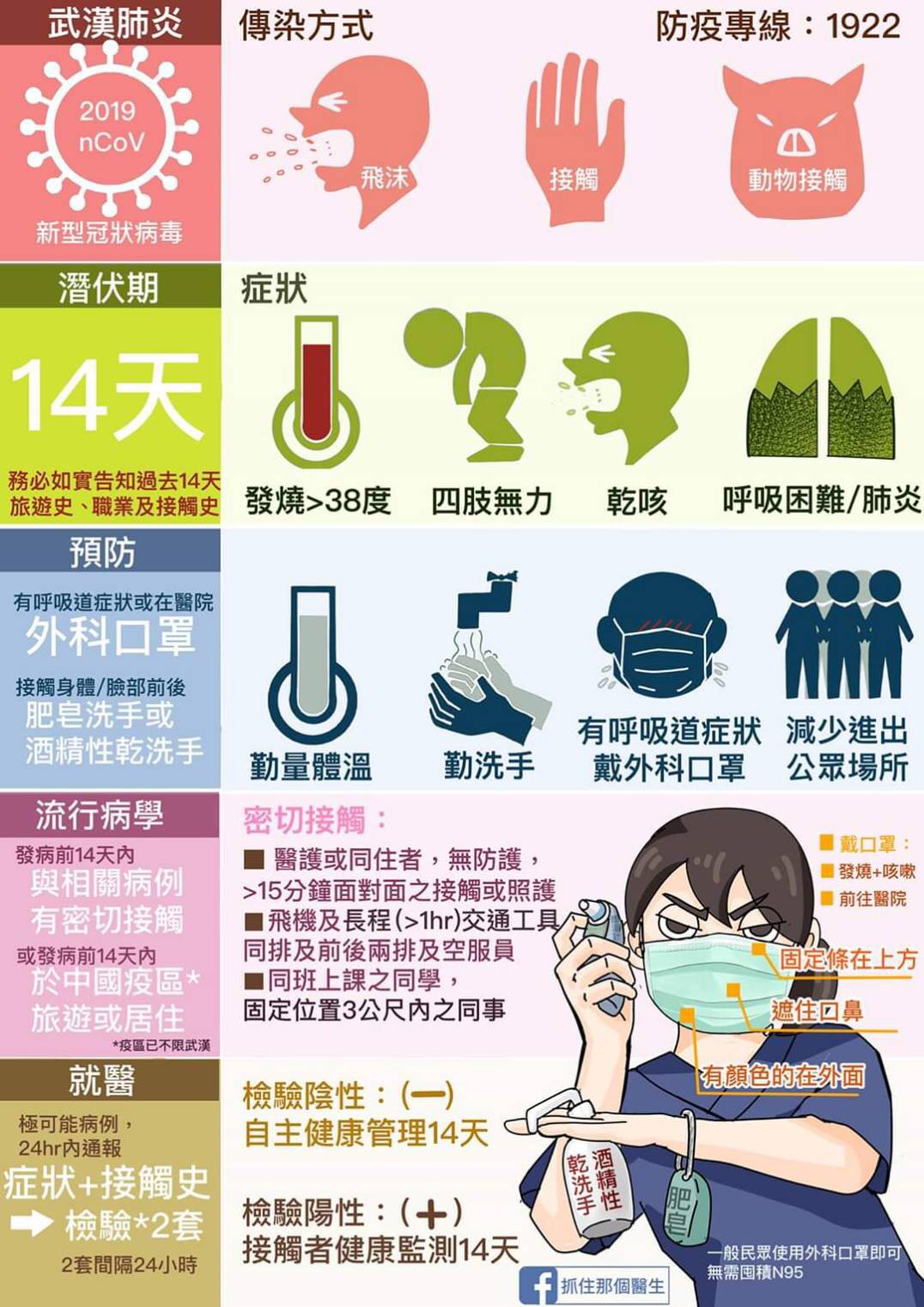 武漢肺炎防疫宣導,防疫專線請撥1922