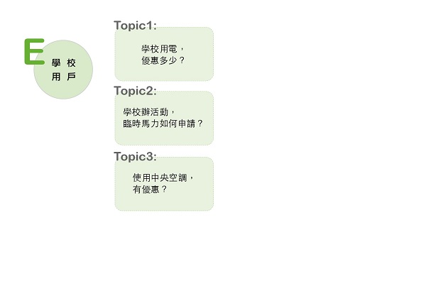 學校用戶總共有3個topics