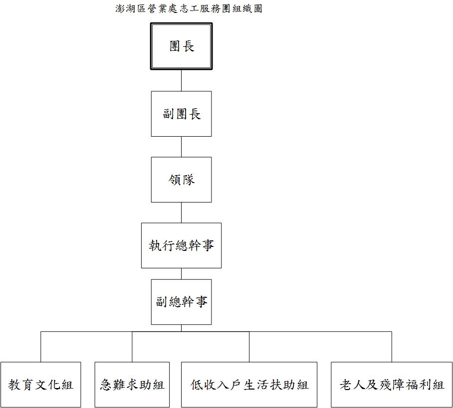 組織圖