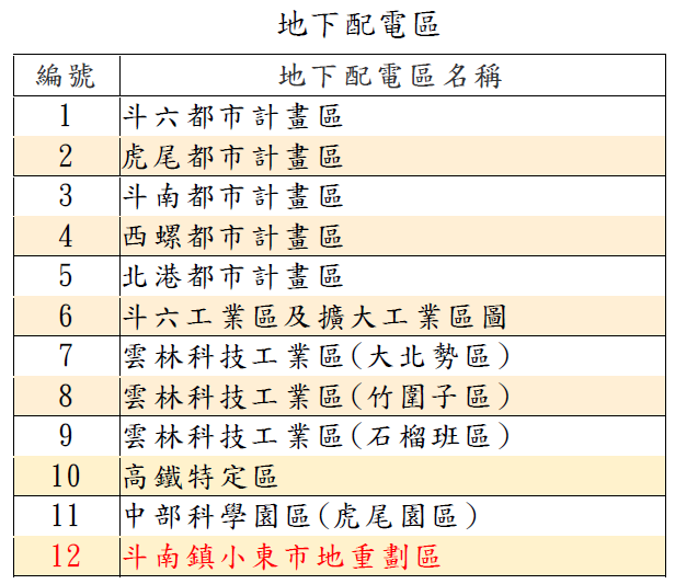 地下配電區範圍