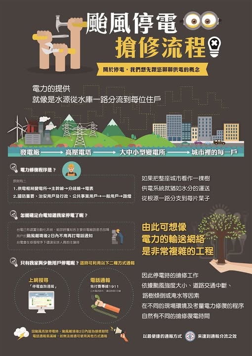 ”颱風停電搶修流程”