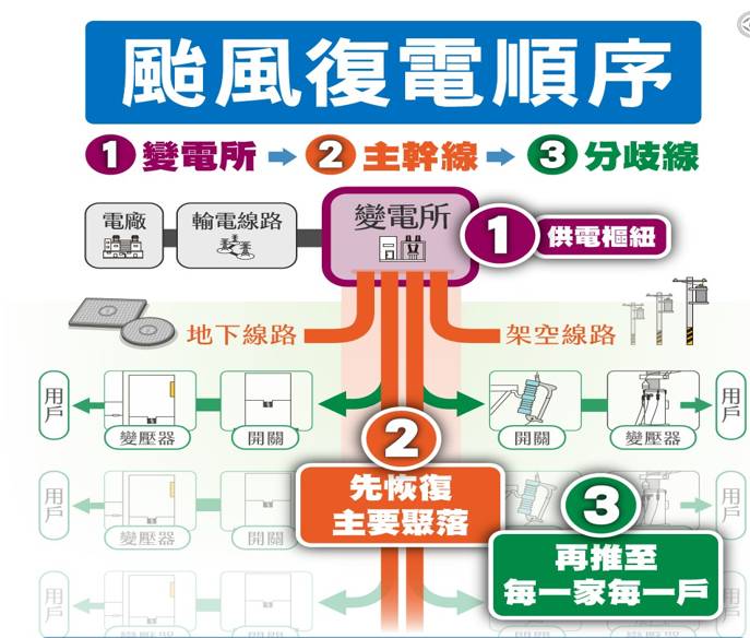 圖片3