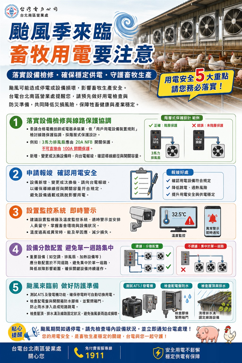 宣導畜牧養殖業者落實用電設備檢查，降低災損風險。