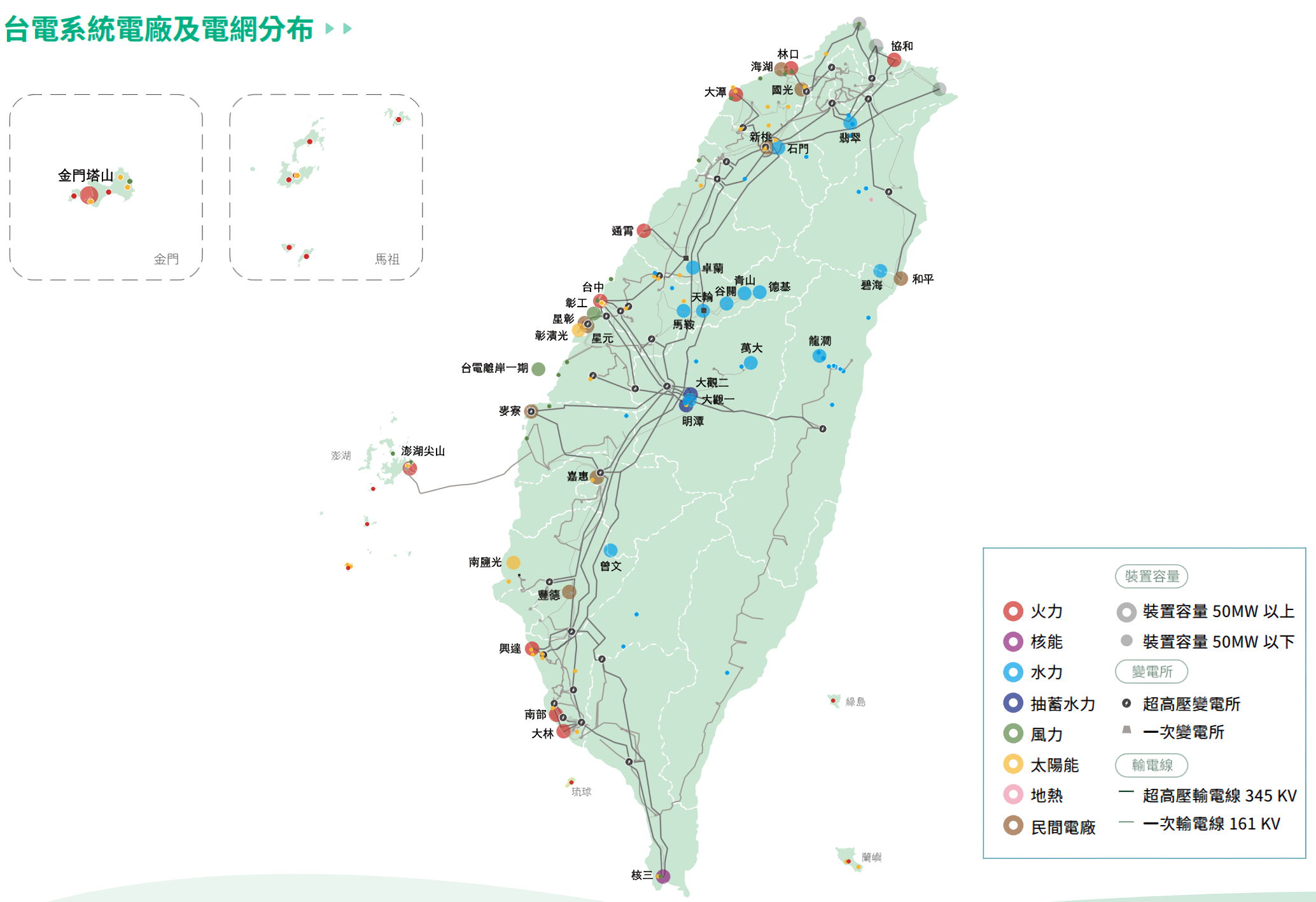 台電系統電廠及電網分布