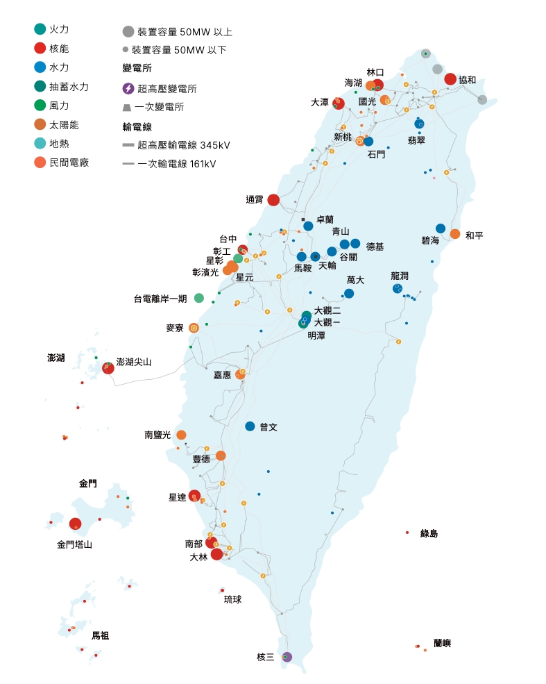 台電電廠及電網系統分布圖