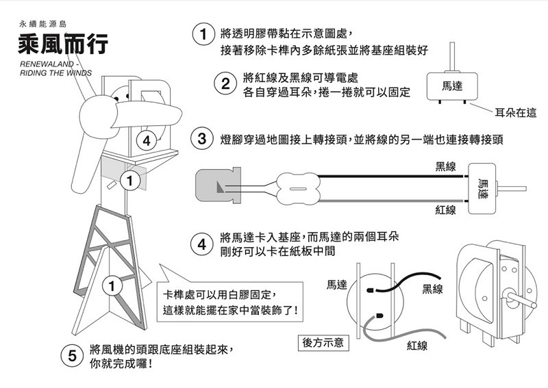 永續能源島 組件示意