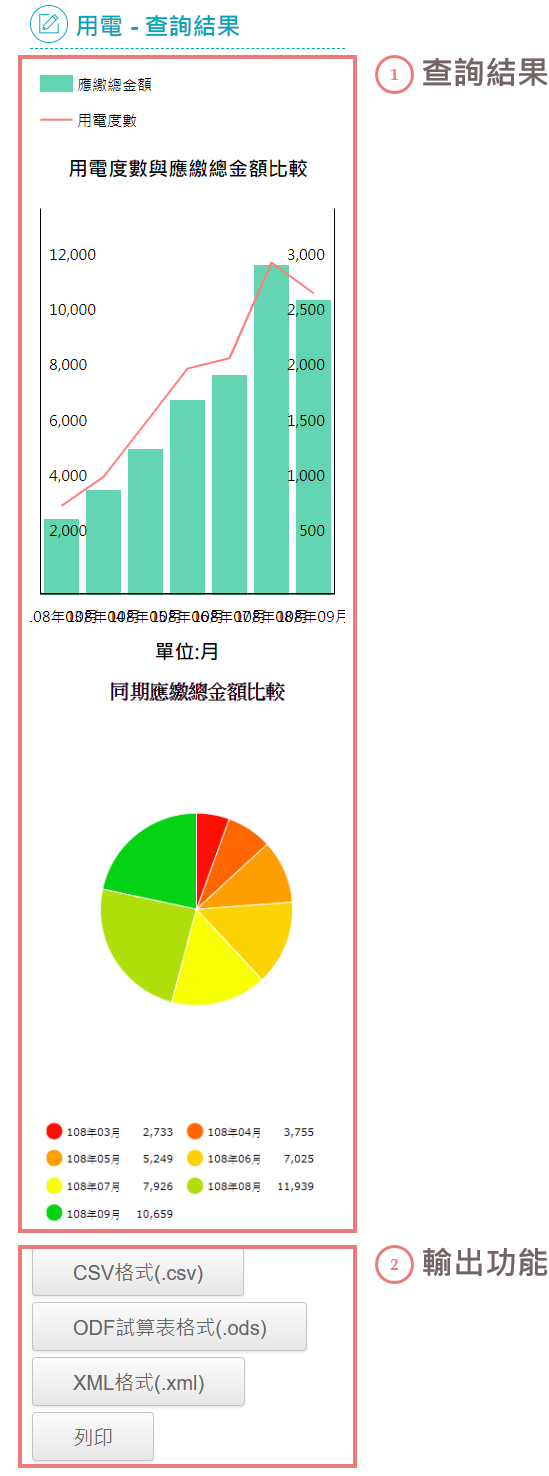 查詢結果