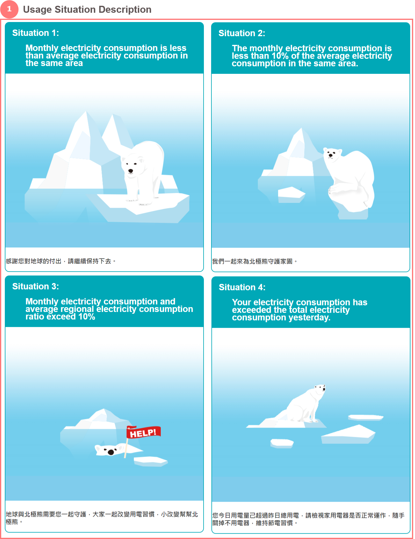 Related Power Saving Information