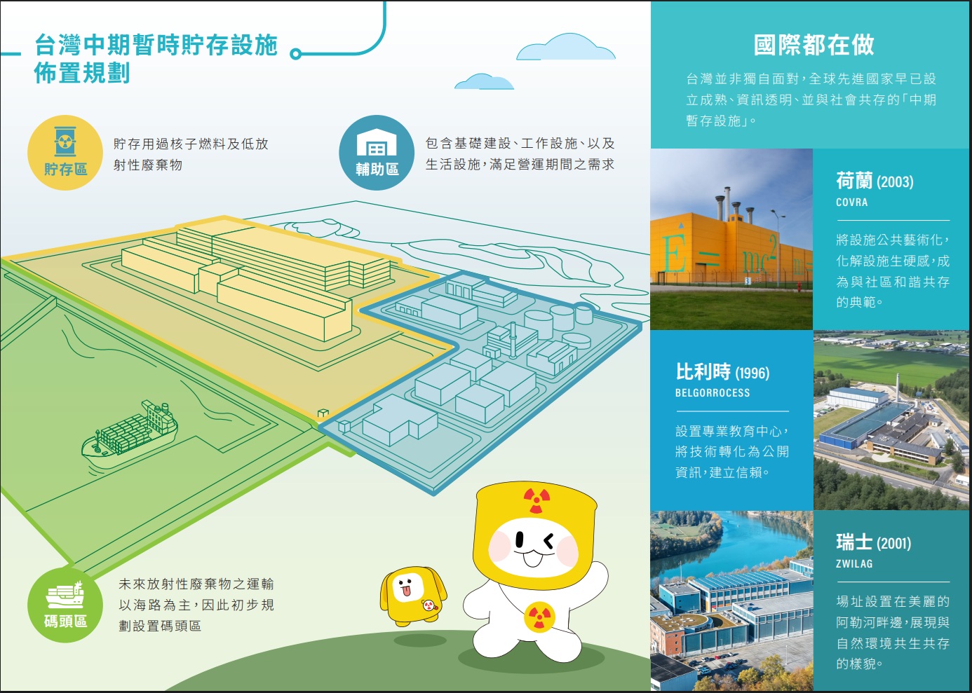 高放、低放、除役、乾貯、中期暫存