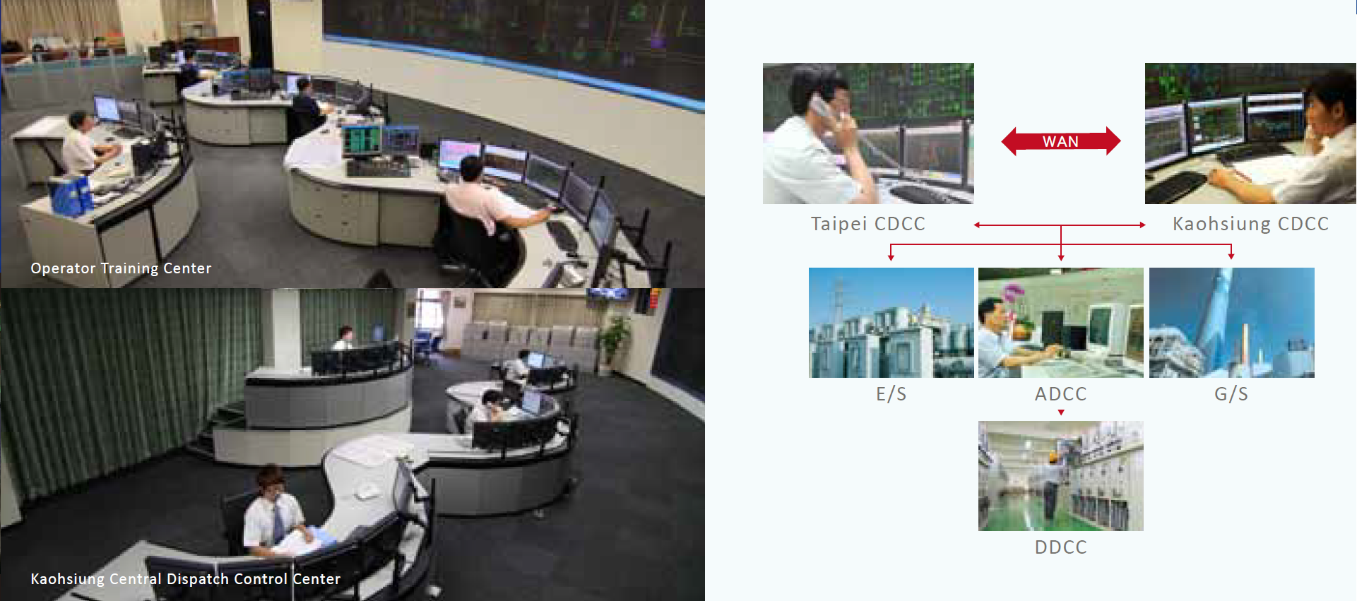 The three-tier centers of TPC