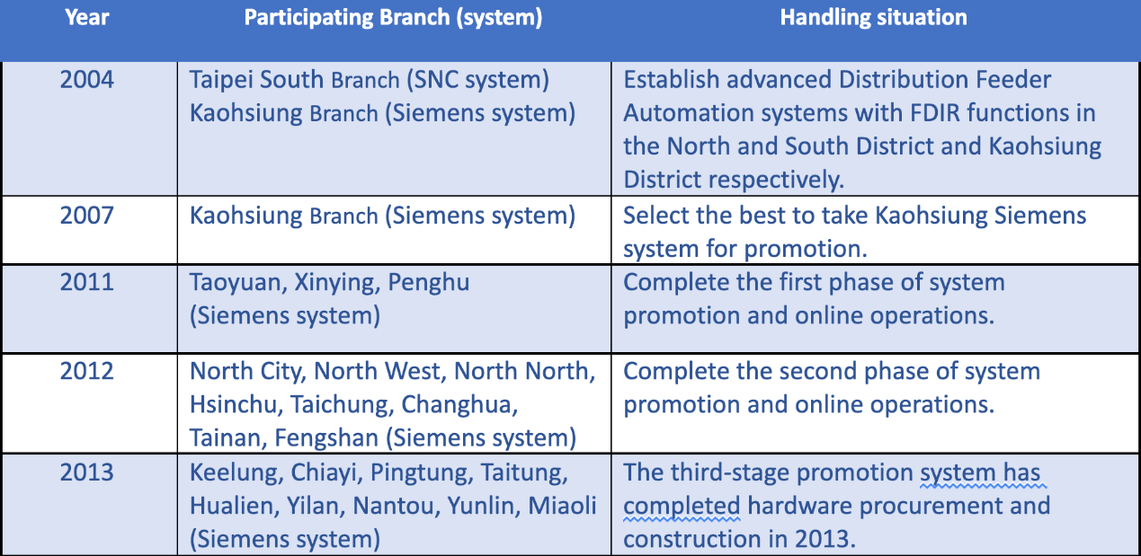 Table 4.1 Image