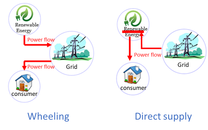 Taipower Smart Grid