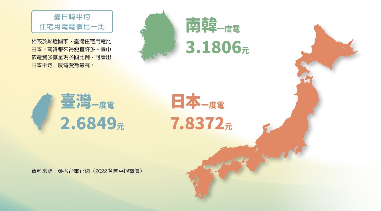 圖解電未來12】一度電可以做的事情- 電力知識- 電力與生活| 電力面面觀- 台電月刊- 打開電力新視野
